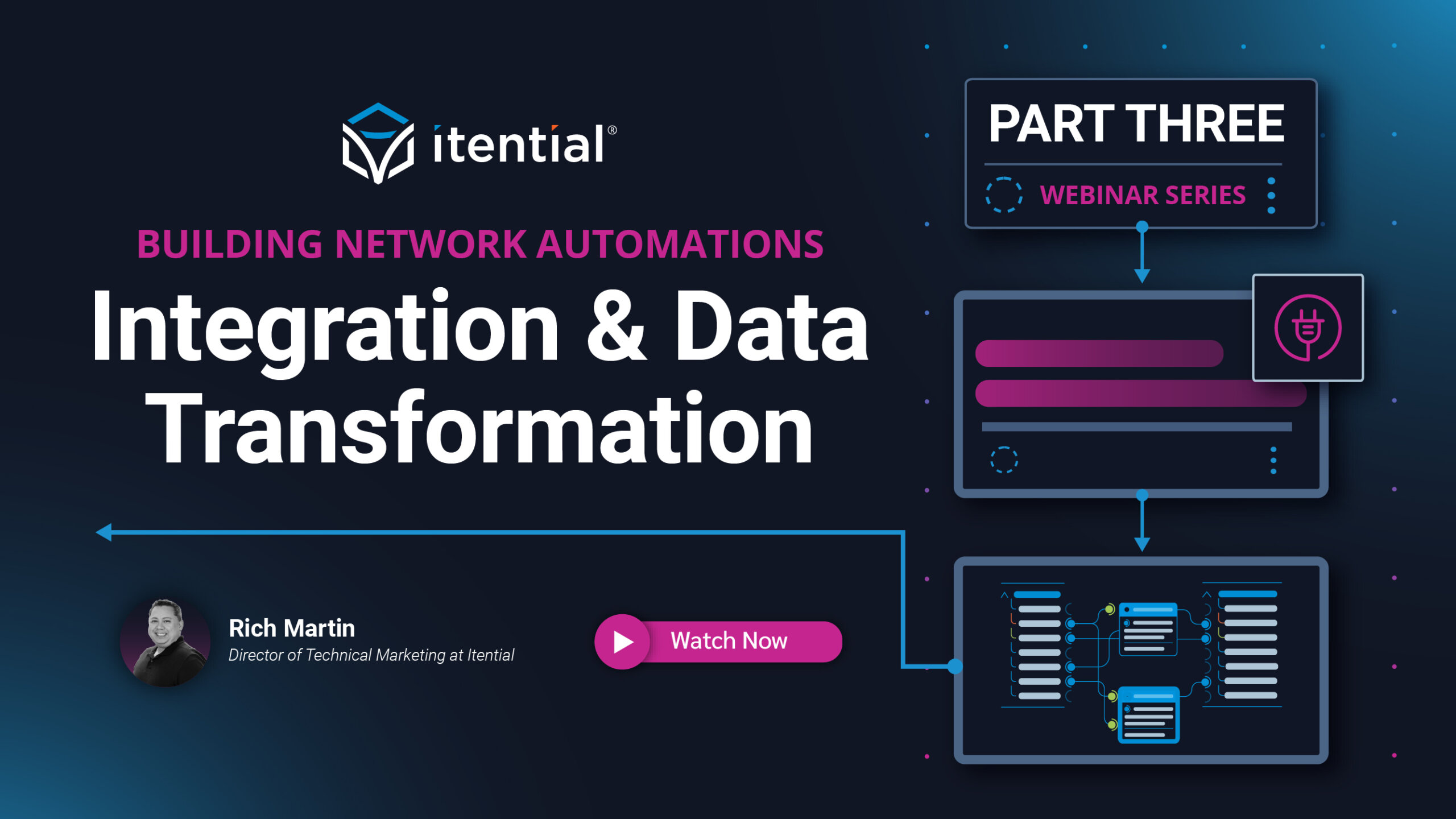 How to Build an Itential Workflow Series: Integration & Data ...