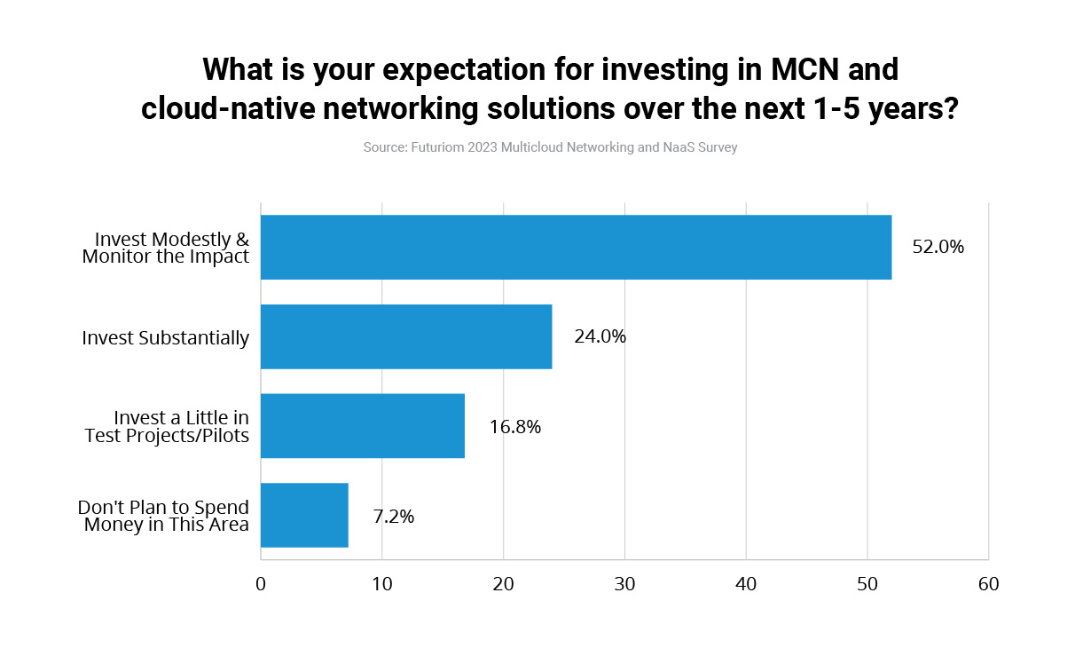 Why Networking Is Fundamental To Multi-Cloud Strategies | Itential Blog