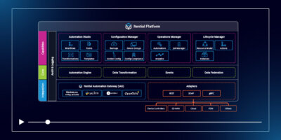 Itential Automation Platform Architecture Overview