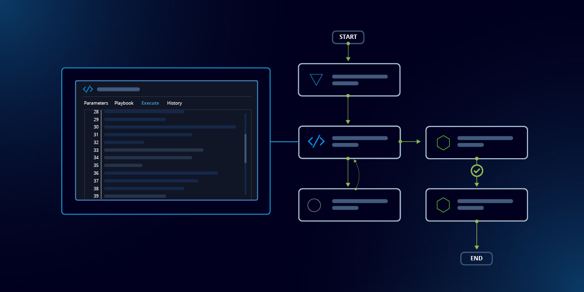 How a Global Investment Bank Embraced High-Code & Low-Code to Scale Network Automation