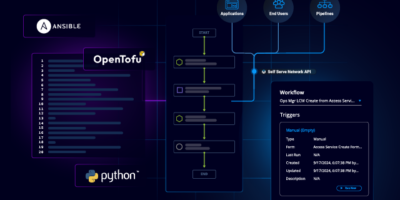 How to Orchestrate & Productize Network Automations as Services